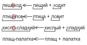 Словообразование слова сложение