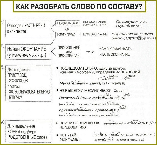 Омонимы омографы омофоны. Ними или нет основные. Классификация и номенклатура оксидов. Типы придаточных в сложноподчиненном предложении. Предлги в руском языке.