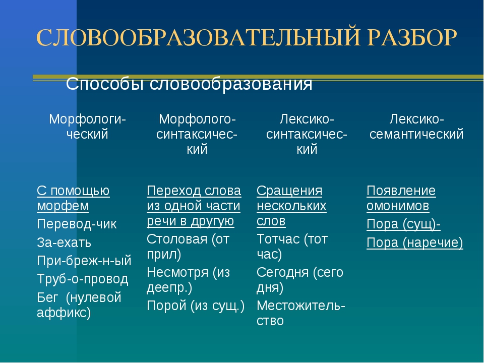 Словообразование проект 6 класс