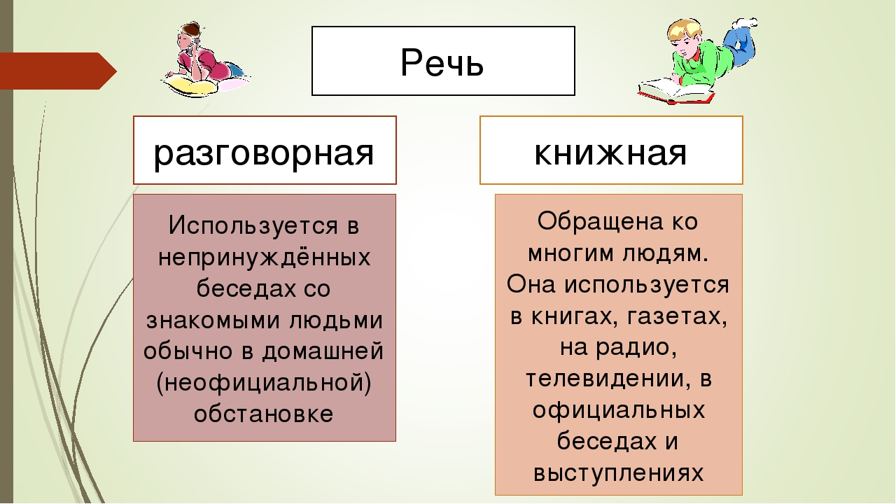 Язык и речь 5 класс родной русский язык презентация