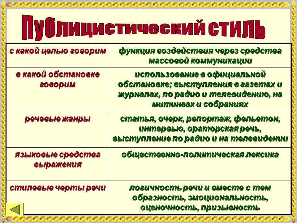 Прочитайте сведения из истории публицистического стиля составьте план